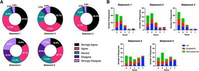 Utilization of rapid antigen tests for screening SARS-CoV-2 prior to dental treatment